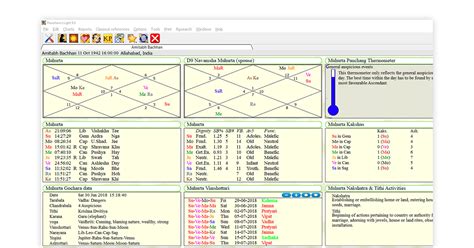 Parashara Software .